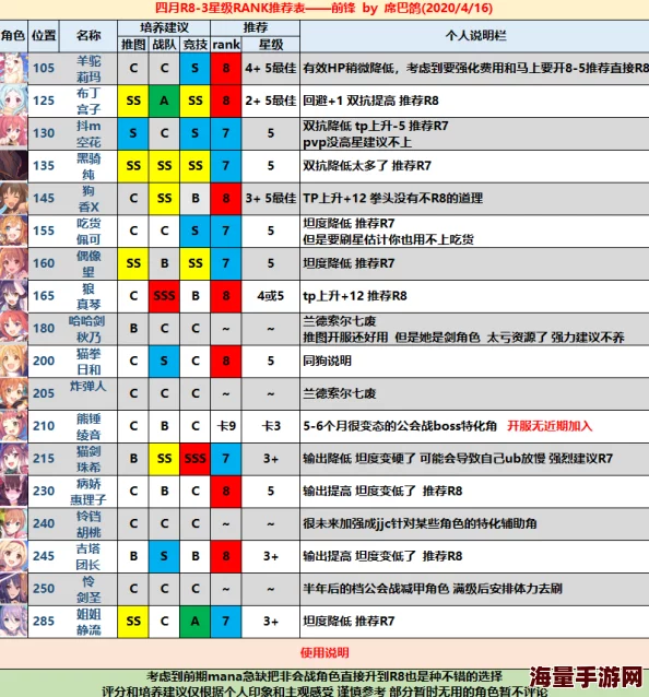 《暗喻幻想》加莉卡RANK等级提升全攻略：惊喜解锁各等级效果及快速提升方法