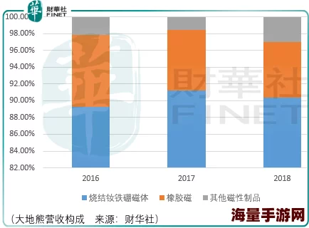 麻花豆精产三产区区别各产区口感香气及加工工艺差异对比研究报告已发布