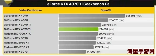 惊喜揭秘：RTX5070显卡晶体管数量曝光，性能跃升竟隐藏如此多秘密！