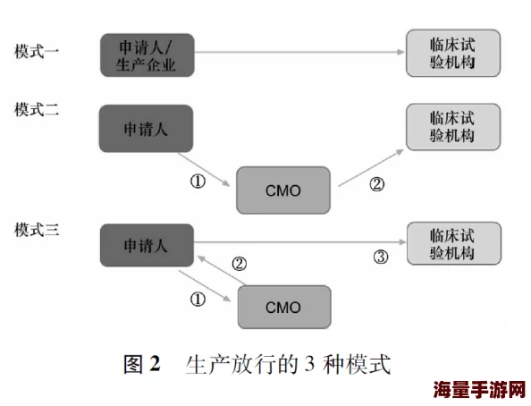 教授H1vl1升温研究团队已完成初步测试实验数据正在分析中