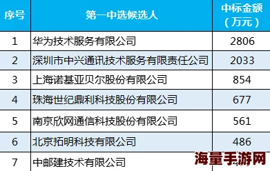 hlw09.ccm项目进展顺利核心功能已完成测试优化用户体验