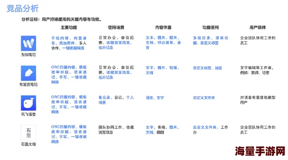 裤裤笔记功能优化及用户体验提升已完成测试