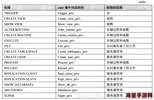 成品网站的推荐理由新增数据库接口和用户权限管理功能