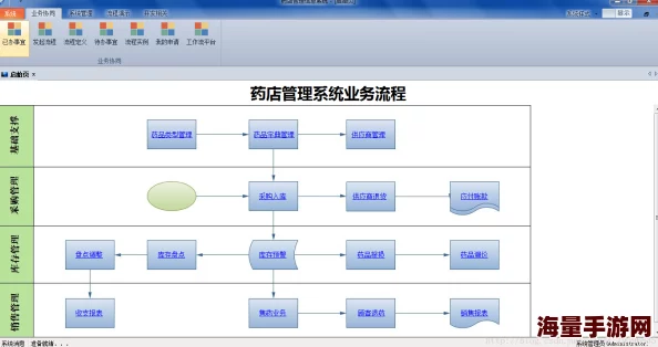 成品网站的推荐理由新增数据库接口和用户权限管理功能