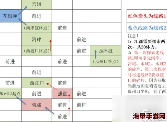 《如鸢》广陵据点重建路线全攻略，惊喜消息：新增隐藏任务与高效速通技巧揭秘！