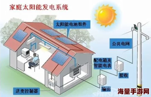 《七日世界》太阳能发电机制作秘籍大公开！惊喜消息：新手也能轻松打造高效能源站