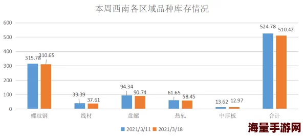 亚洲综合一区二区不卡资源更新速度提升新增高清专区