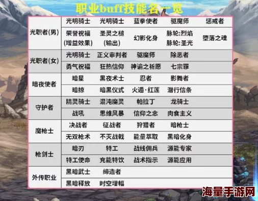 惊喜揭秘！这个地下城有点怪：职业选择攻略，发现隐藏的最强职业搭配！