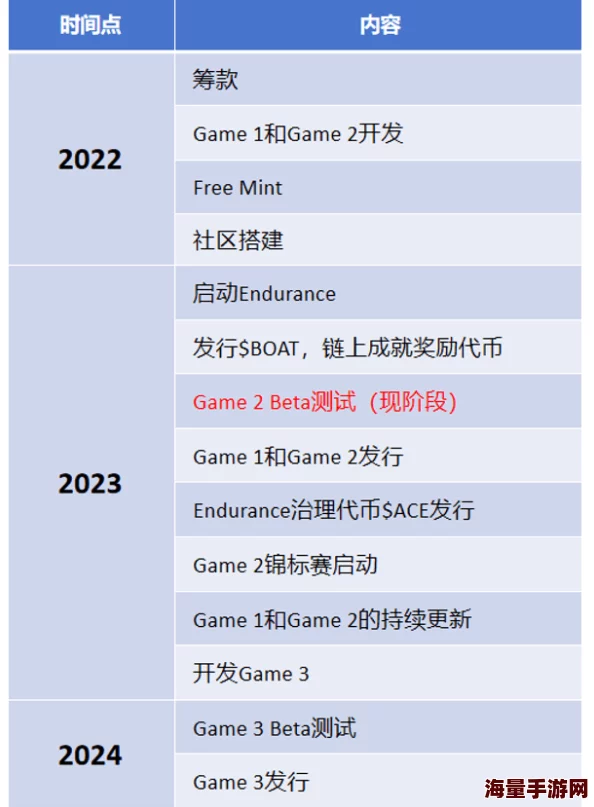 日大逼开发团队表示游戏已进入Beta测试阶段预计将于明年春季正式上线