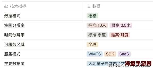 大地中文资源7数据校对完成开始用户测试