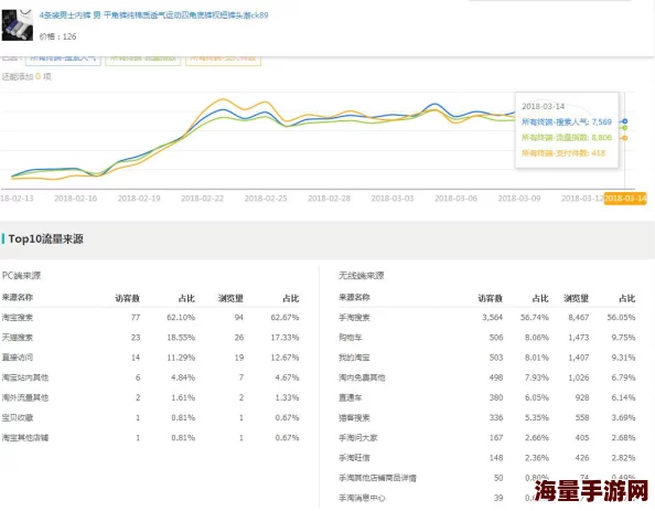 spank站点集合营资源整合优化完成度80%即将开放测试