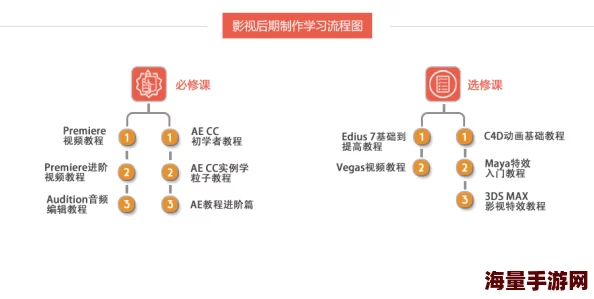 疯狂伦交影片后期制作已完成即将进入宣发阶段