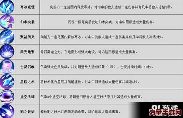 惊喜来袭！英雄守卫者火法专属辅助攻略深度解析及全新强化技巧介绍