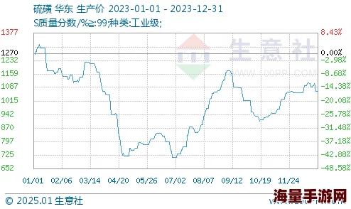 欧美1区2区3区资源更新至2024年10月持续维护中