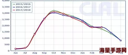 欧美1区2区3区资源更新至2024年10月持续维护中