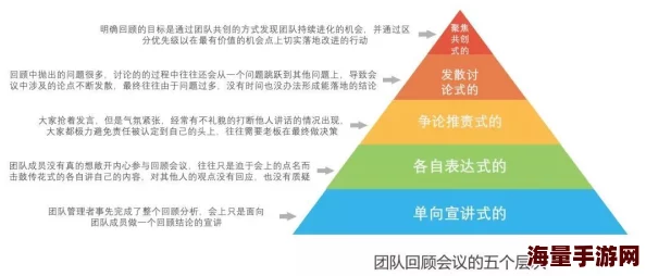 开会也一直放里面项目进展顺利已完成核心功能测试并进入用户体验优化阶段