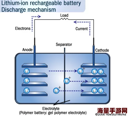 人善交xxx近日科学家发现新型材料可显著提高电池效率并延长使用寿命