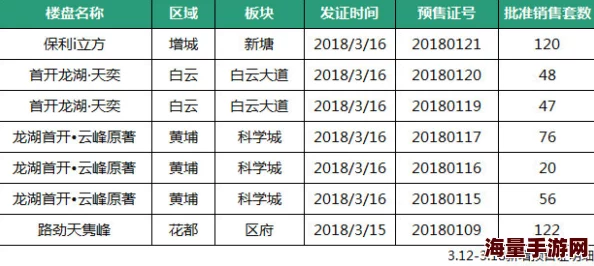 全部老头和同性老头项目进展顺利预计下周发布初步成果