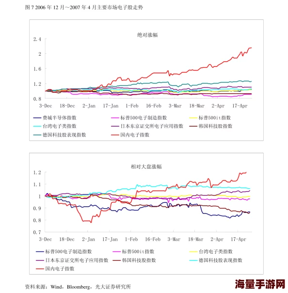 91麻豆国产免费高清完整版现已上线支持多种设备流畅播放