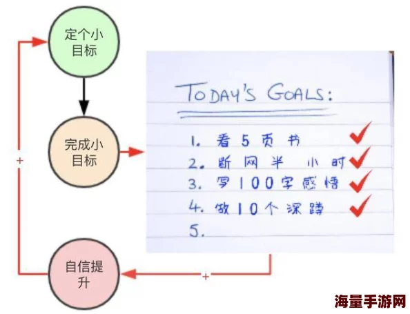 小东西这才一根而已进度1／10目标十根已完成一根