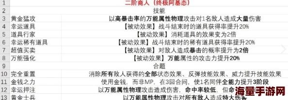 《暗喻幻想》强力社群与职业推荐，惊喜消息：全新角色即将登场！