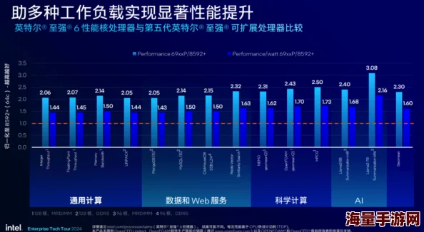 亚洲男女性高爱潮网站服务器升级维护预计将于三天后完成