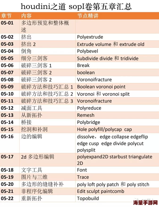 yin荡老师系列合集全集资源已更新至第五章