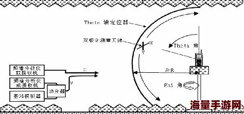 凸轮场景自由性别管阿拉伯模型开发进入测试阶段预计下月发布Alpha版本