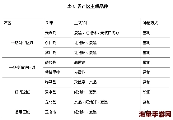 991精产三产区区别各产区工艺及特色口感差异详析报告已完成