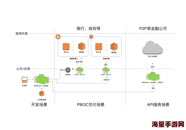 另类第一页网站维护升级预计下周完成