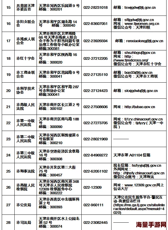 天津性息相关信息已处理完毕，如有疑问请联系相关部门