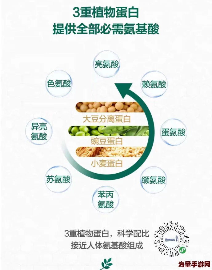 噗嗤噗嗤抽出白浆研究人员发现新型植物蛋白