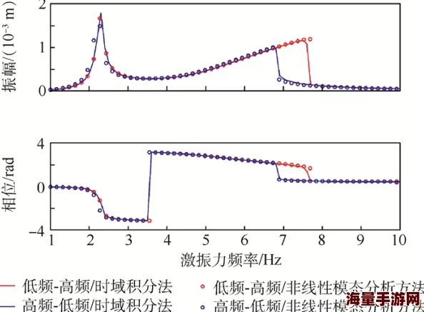 操入深入探索复杂系统中的非线性动力学及其在混沌控制中的应用研究