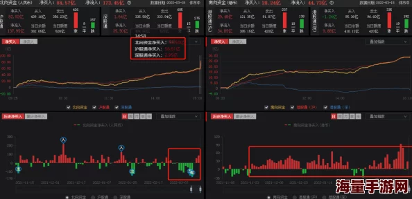 爱情岛1号线和2号线测速两线测速顺利进行数据分析已完成即将发布报告