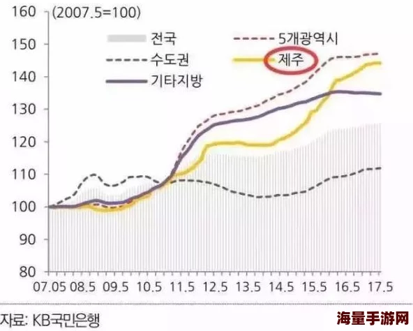 爱情岛1号线和2号线测速两线测速顺利进行数据分析已完成即将发布报告