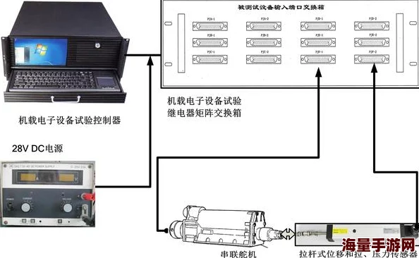 拔插拨插设备连接测试已完成等待系统最终确认