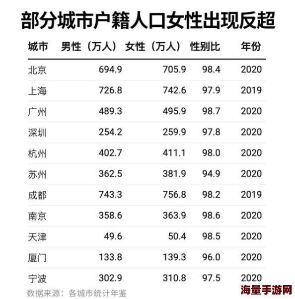 男女一区二区三区免费 探索不同地区文化差异与风土人情