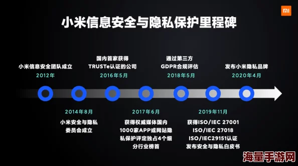 私密视频网站探索安全隐私保护与内容审核机制