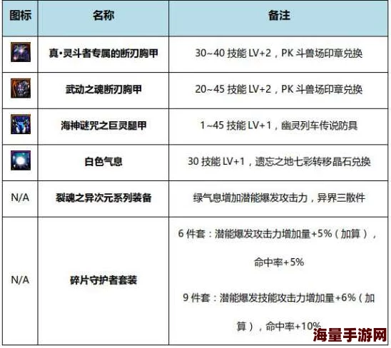 惊喜揭秘！DNF风暴骑兵竟是隐藏职业？全新转职路径震撼登场！