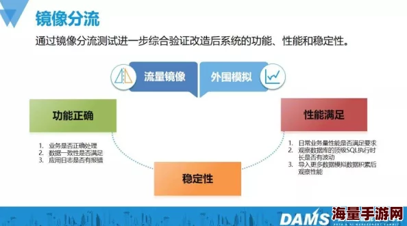 挨艹进度99%数据库迁移完成即将上线测试