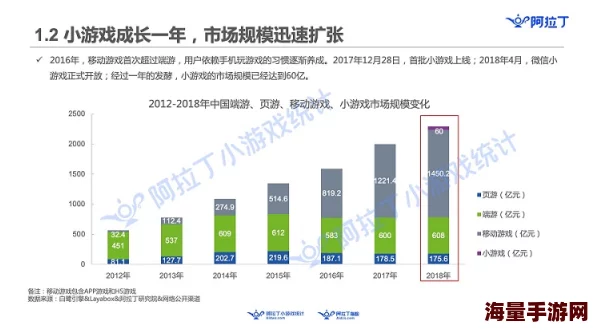 央妈新标准！3A游戏重塑为三高典范：高成本、高体量，更带来高质量惊喜升级