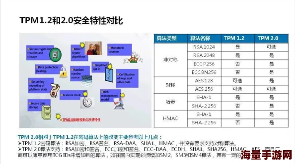 欧美一卡2卡三卡4卡公司业务拓展新增高清线路服务器升级维护完成