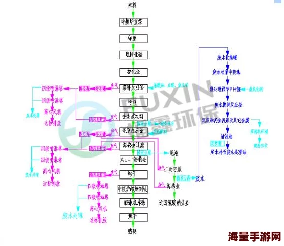 七日世界金矿提炼秘籍大公开！高效获取攻略，更有惊喜快速提炼新技术揭秘