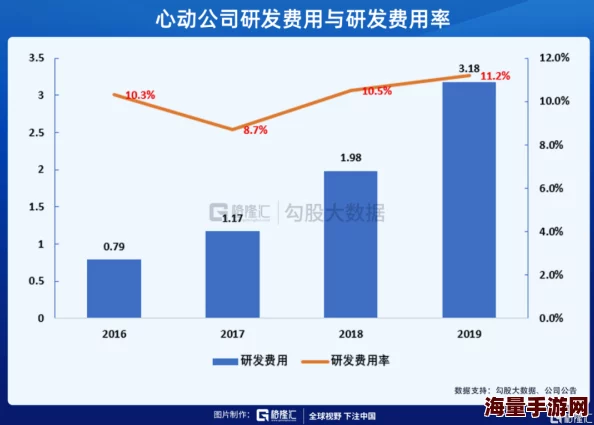 日日天天项目已完成alpha版本测试进入beta测试阶段预计下月正式发布