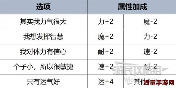 暗喻幻想全面进化：揭秘五维升级指南，内含独家惊喜升级礼包！