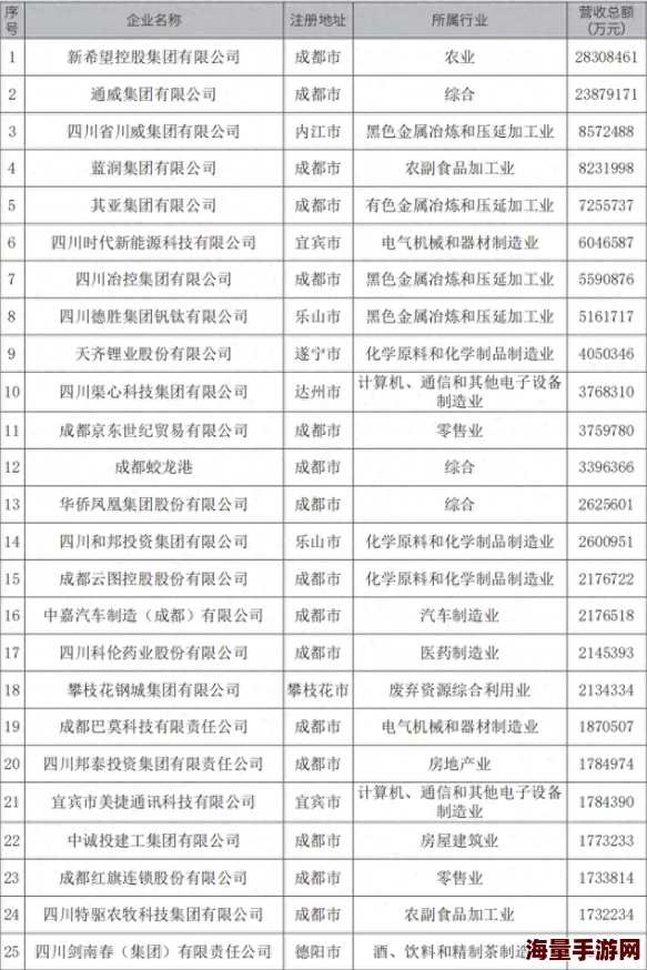 四川XXXXXLmedjyf是哪个公司最新工商信息显示该公司已更名并变更经营范围