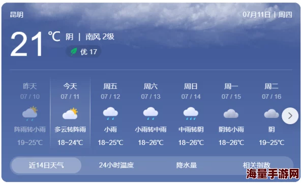 几天不见怎么这么湿最近天气变化大降雨频繁导致湿度增加请注意防潮