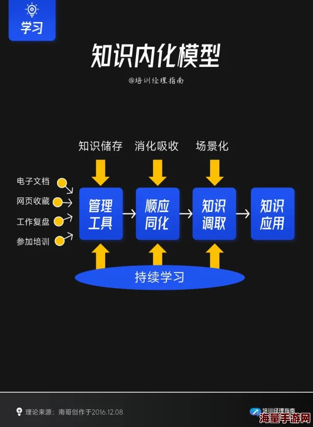 图图懂你持续学习优化模型提升理解与表达能力