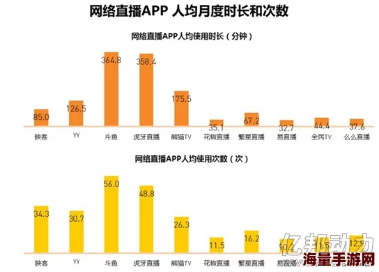 十大直播app软件排名揭秘流量密码人气主播平台深度解析