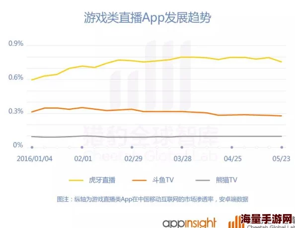 十大直播app软件排名揭秘流量密码人气主播平台深度解析